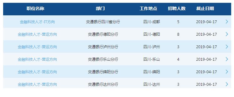 2019中國(guó)交通銀行四川分行春季校園招聘公告