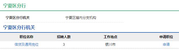 2020年中國農(nóng)業(yè)發(fā)展銀行寧夏區(qū)分行秋季校園招聘公告