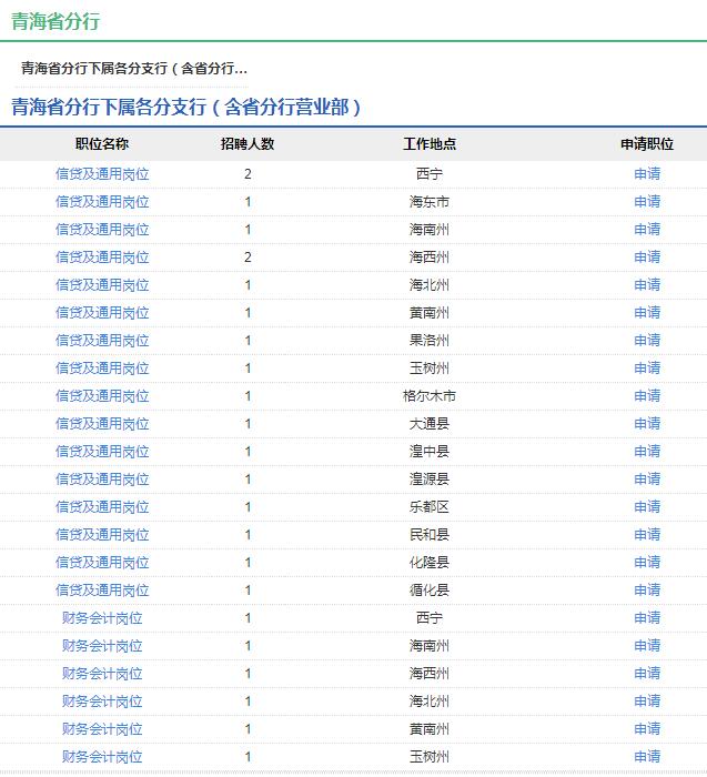 2020年中國(guó)農(nóng)業(yè)發(fā)展銀行青海省分行秋季校園招聘公告