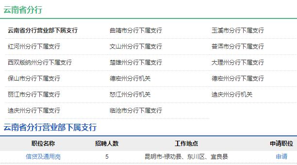 2020年中國農(nóng)業(yè)發(fā)展銀行云南省分行秋季校園招聘公告