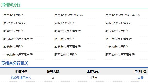 2020年中國(guó)農(nóng)業(yè)發(fā)展銀行貴州省分行秋季校園招聘公告