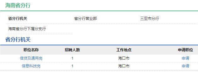 2020年中國農(nóng)業(yè)發(fā)展銀行海南省分行秋季校園招聘公告
