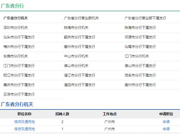 2020年中國(guó)農(nóng)業(yè)發(fā)展銀行廣東省分行秋季校園招聘公告