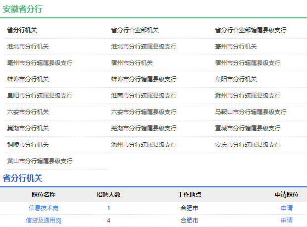 2021年中國(guó)農(nóng)業(yè)發(fā)展銀行安徽省分行校園招聘公告