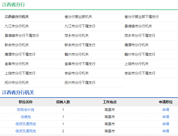 2021年中國(guó)農(nóng)業(yè)發(fā)展銀行江西省分行校園招聘公告