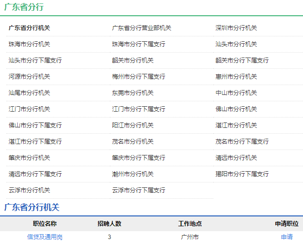 2021年中國(guó)農(nóng)業(yè)發(fā)展銀行廣東省分行校園招聘公告