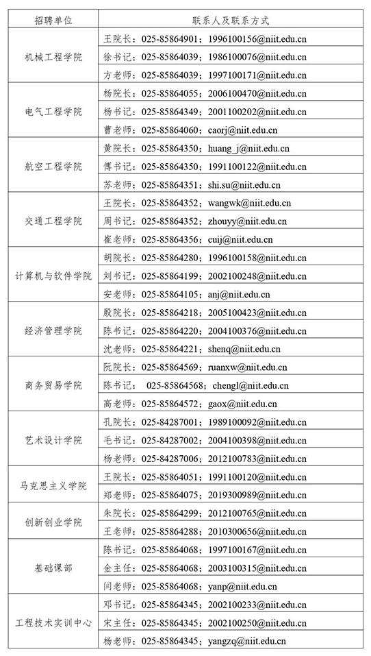 各招聘單位聯(lián)系人與聯(lián)系方式