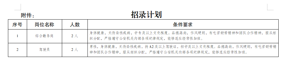 招錄計(jì)劃