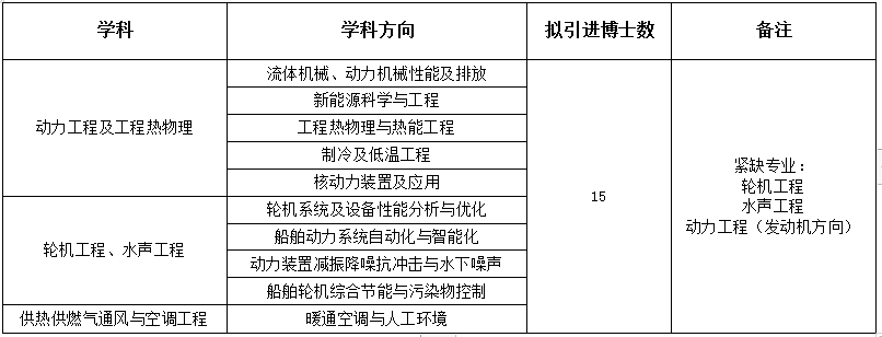 人才需求專業(yè)