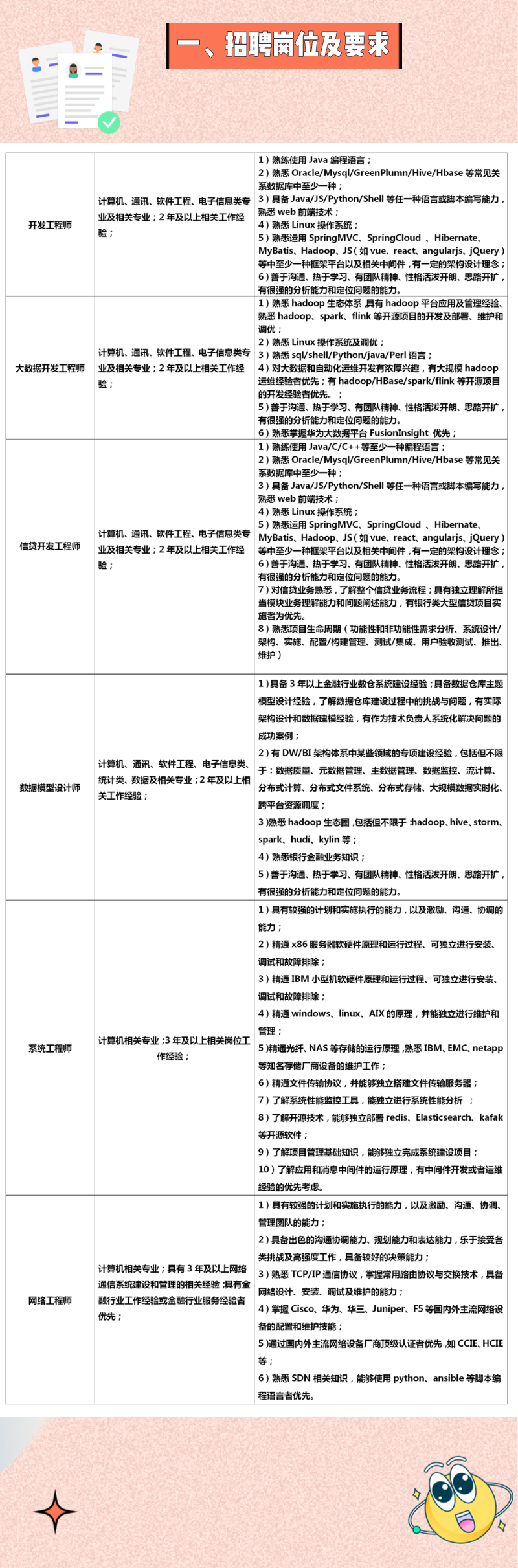 2022無(wú)錫農(nóng)村商業(yè)銀行科技人才招聘公告