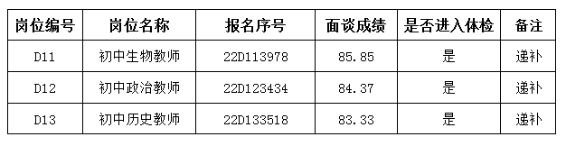 2022無錫高新區(qū)(新吳區(qū))新優(yōu)質初中引進高層次青年人才遞補公告