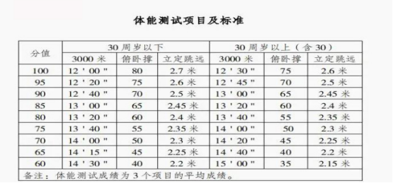 體能測(cè)試