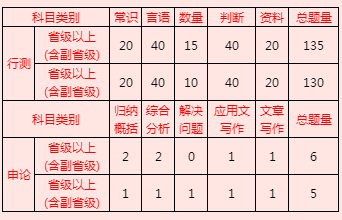 2023年國家公務(wù)員考試難考原因：難度大