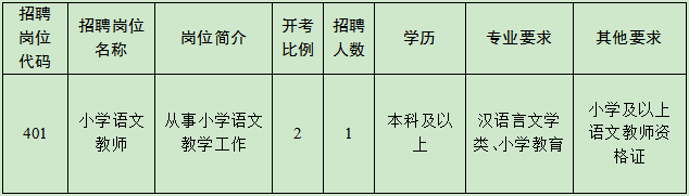 2022年蘇州大學(xué)實(shí)驗(yàn)學(xué)校補(bǔ)充招聘教師崗位簡(jiǎn)介表