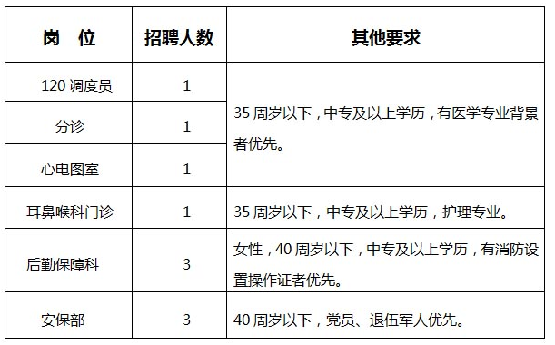 2022泰州市靖江市人民醫(yī)院招聘臨時工公告 