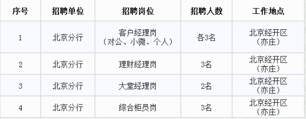 階段性社會(huì)招聘