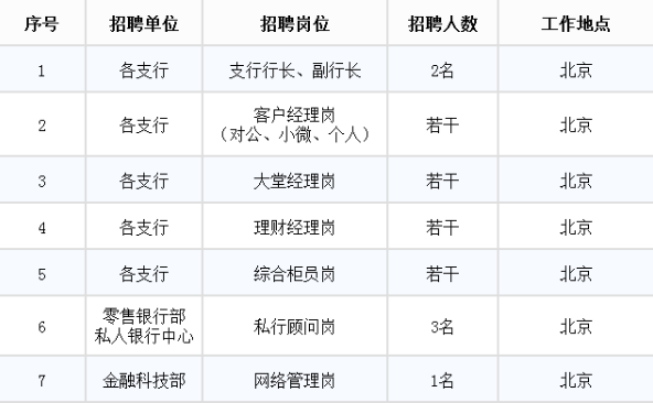 長期社會(huì)招聘