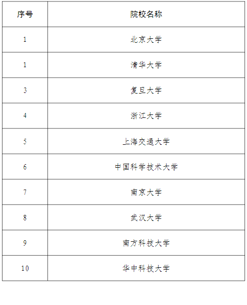 學(xué)校