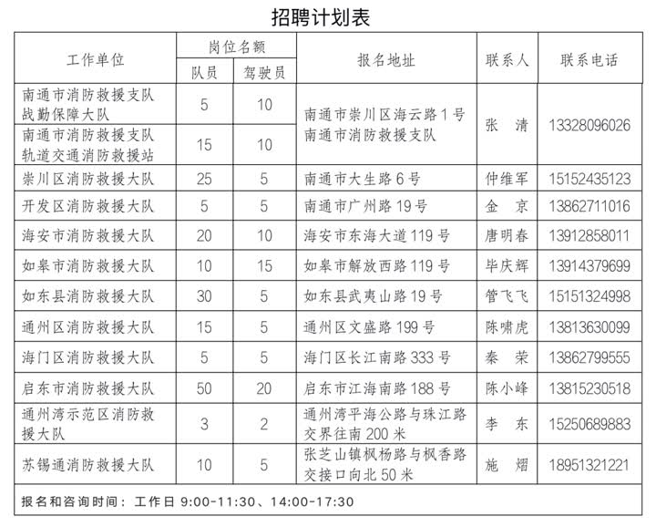 05招聘計(jì)劃