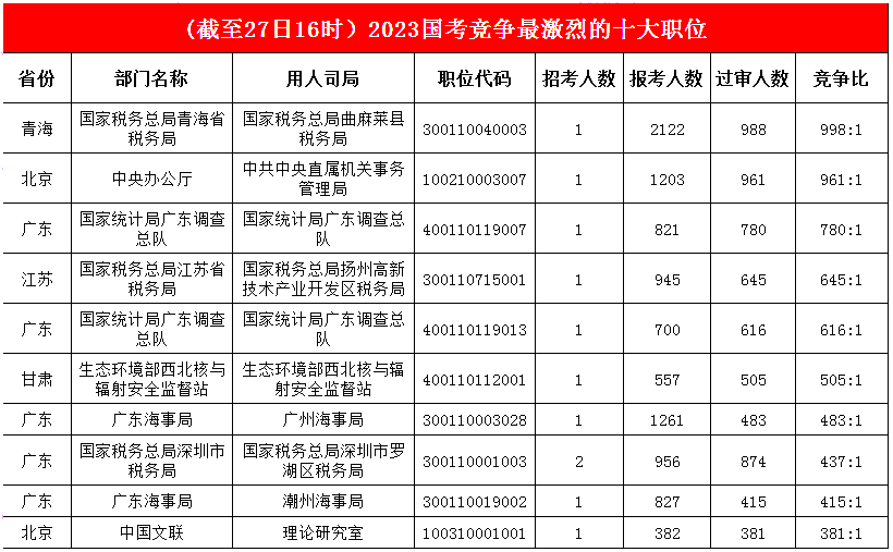 曲麻萊縣稅務局“強者恒強”