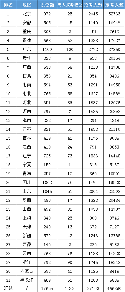 二、首都北京過審人數領先各地