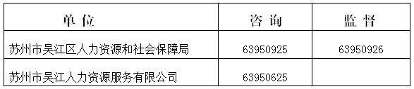 本次招聘工作堅(jiān)持“公開、平等、競(jìng)爭(zhēng)、擇優(yōu)”的原則，自覺接受紀(jì)檢監(jiān)察部門和社會(huì)公眾的監(jiān)督，政策咨詢及監(jiān)督電話：
