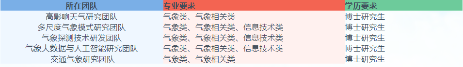 2023年需求計(jì)劃
