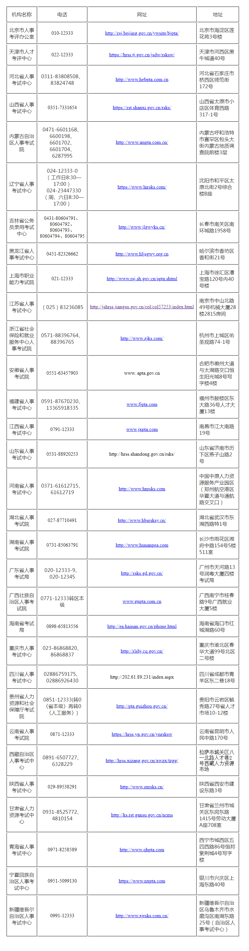 　　咨詢時(shí)間：2022年12月16日至2023年1月7日，工作日8:30─17:00