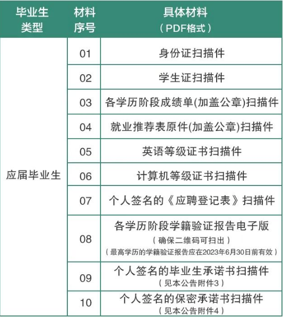 對于未通過資格審查的，取消應聘資格，不再另行通知。未按時提交符合要求完整材料導致資格審核不通過的，責任由考生自行承擔。