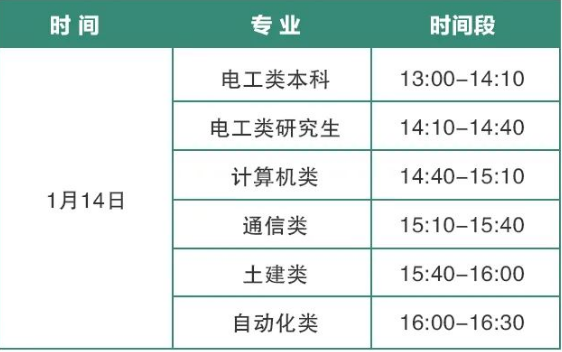 對于資格審查通過的考生，“三新”供電服務公司將于1月11日以短信告知資格審查結果，收到通知的學生需本人憑身份證在1月14日13:00-16:30至考試地點領取準考證，未及時領取的將無法參加考試(為避免人群聚集，請勿提前領取，嚴格按照下表時間段領取準考證)。
