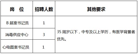 報(bào)名條件及崗位需求