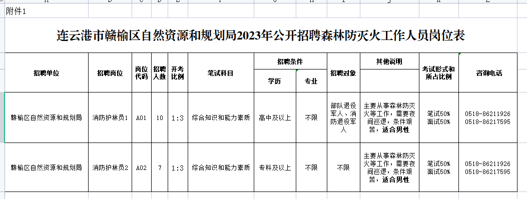 2023年連云港市贛榆區(qū)自然資源和規(guī)劃局招聘森林防滅火工作人員公告