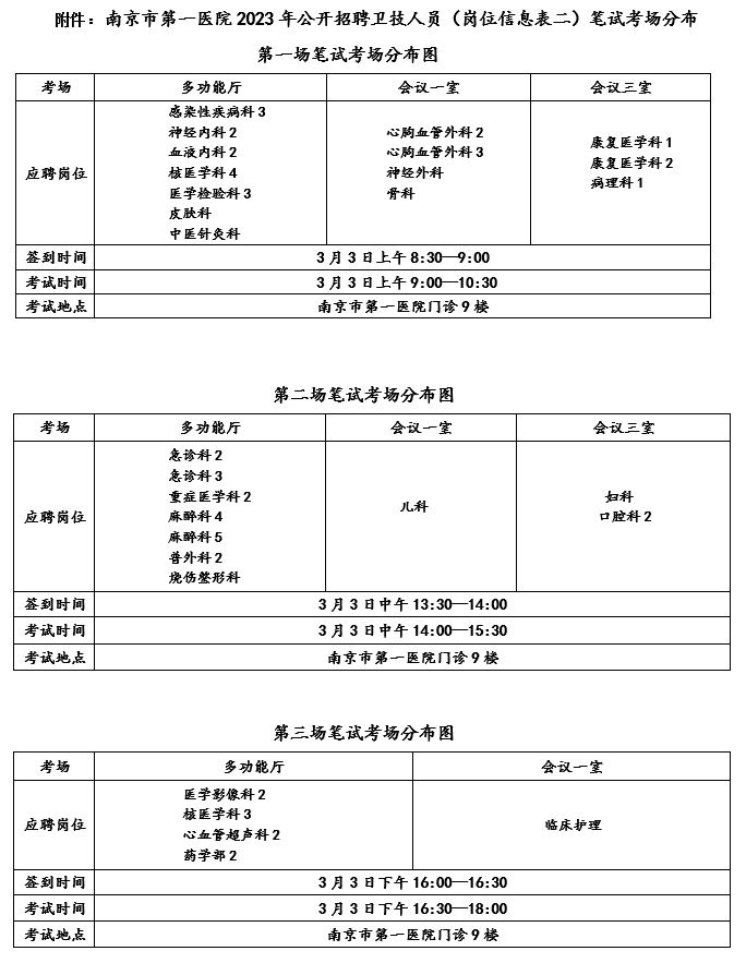 南京市第一醫(yī)院2023年公開招聘衛(wèi)技人員（崗位信息表二）筆試考場分布