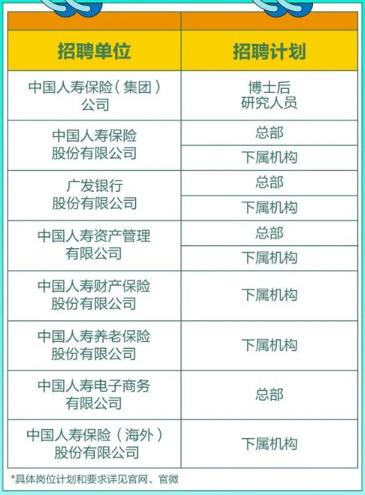 招聘機構