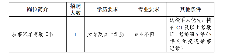 招聘崗位為管理輔助人員(駕駛員)1人。