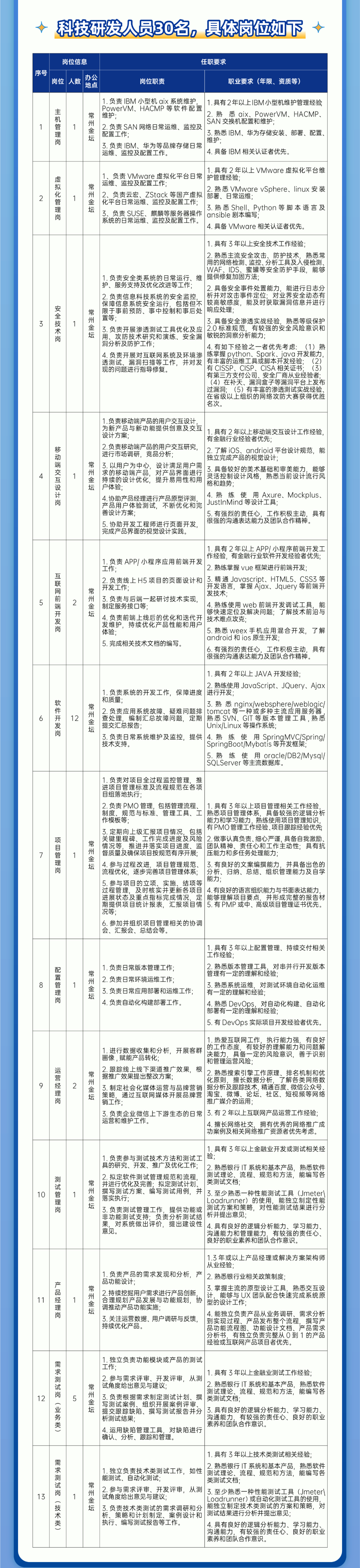 崗位