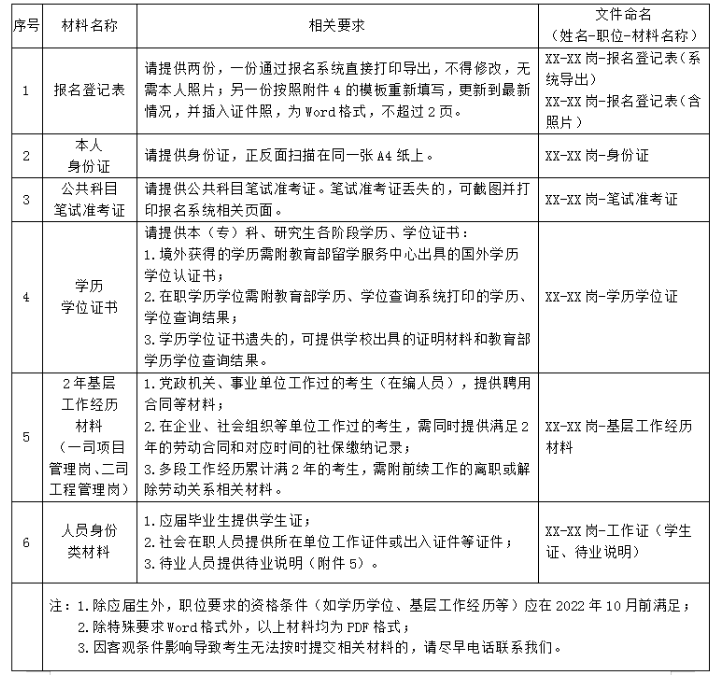 資格復(fù)審材料