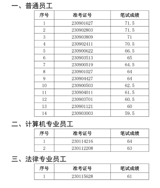 2023年績溪農(nóng)村商業(yè)銀行社會招聘面試名單