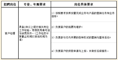 本次社會招聘擬招聘客戶經理10人，具體要求如下：