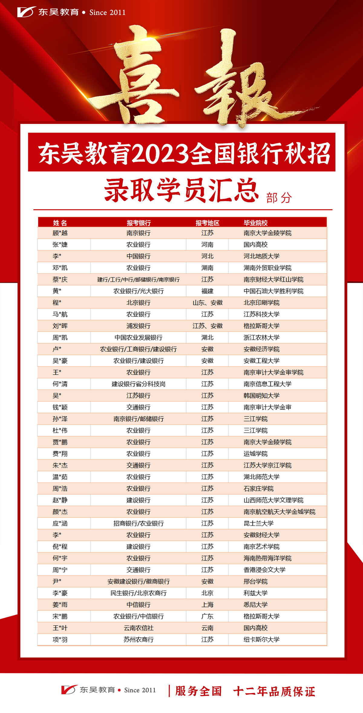 　想上岸，選東吳