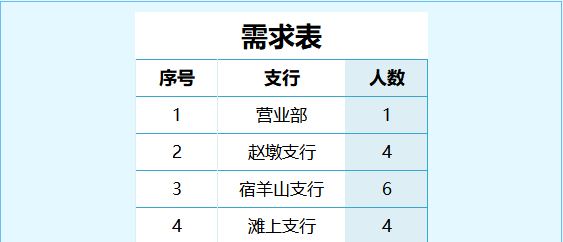 招募人數(shù)