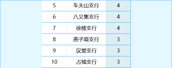招募人數(shù)