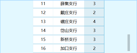 招募人數(shù)