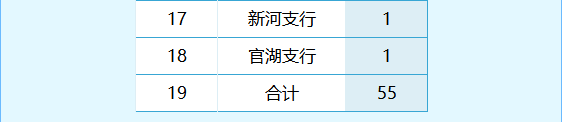 招募人數(shù)