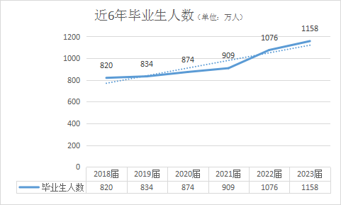 前一段時間，看到一篇關(guān)于“2024屆應(yīng)屆畢業(yè)生如何就業(yè)求職找工作”的文章。