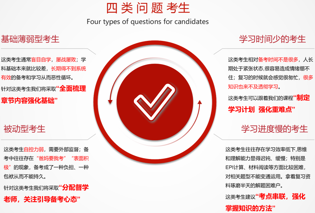 　　銀行秋招對于即將畢業(yè)的大學(xué)生來說，這是一個(gè)絕佳的就業(yè)機(jī)會。秋招相較于春招來說，崗位更多，機(jī)會也更多。所以，如果作為2024屆畢業(yè)生的你有志于進(jìn)入銀行，那么就要提前做好準(zhǔn)備，把握住這次機(jī)會。 　　銀行的招聘流程包括網(wǎng)上報(bào)名（網(wǎng)申）、筆試、面試、體檢和錄用等環(huán)節(jié)。其中，筆試和面試是最重要的環(huán)節(jié)，也是最難通過的環(huán)節(jié)。 　　所以，在參加秋招之前，要提前做好準(zhǔn)備，尤其是筆試現(xiàn)在就可以準(zhǔn)備了。 　　其實(shí)對于不同基礎(chǔ)的考生，銀行秋招筆試的備考需要不同方法！