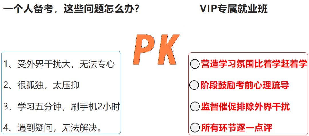其實，銀行備考要有方法，會學習的人只需要學習一遍；不會學習，會走很多彎路。
