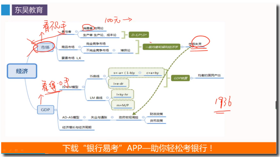 經(jīng)濟(jì)金融等 課堂內(nèi)容要吃透