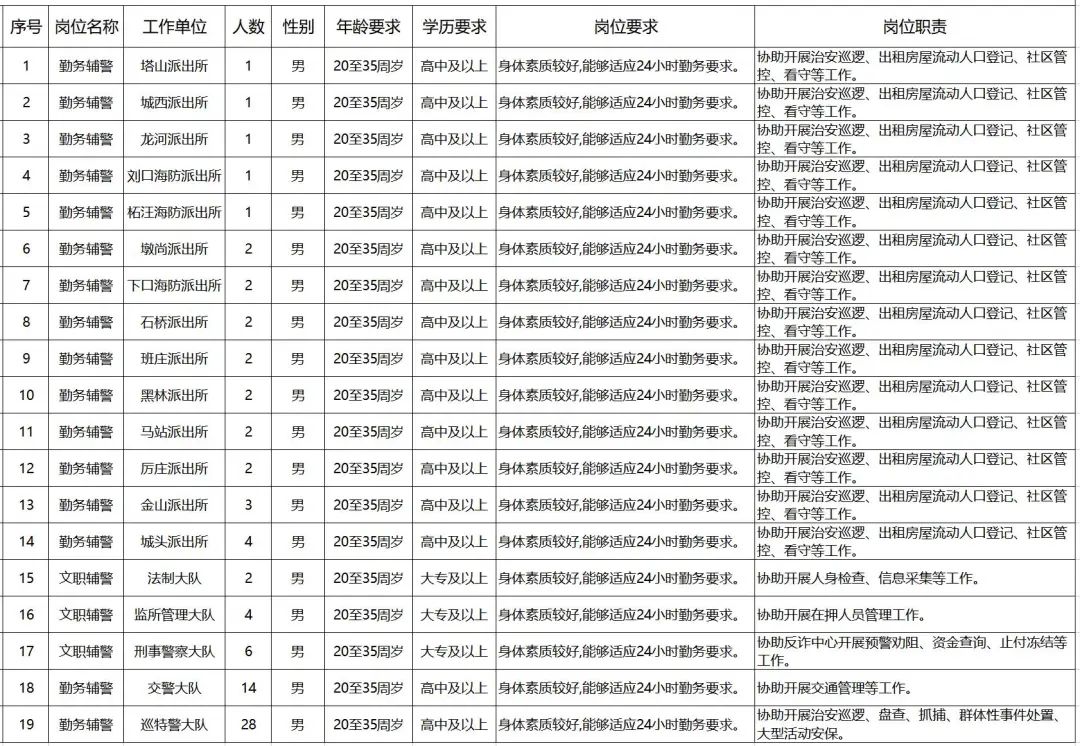 招聘計(jì)劃表