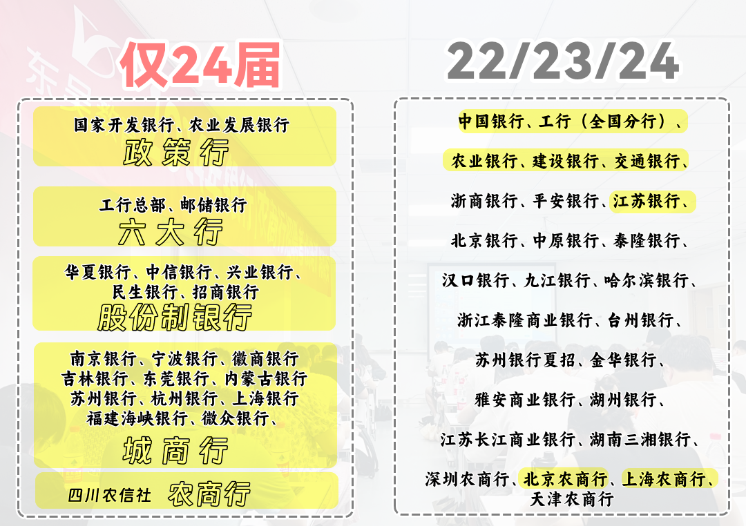 圖片24不想競(jìng)爭(zhēng)大,東吳幫指導(dǎo)網(wǎng)申策略